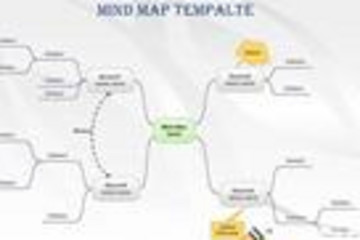 EdrawMind预览：